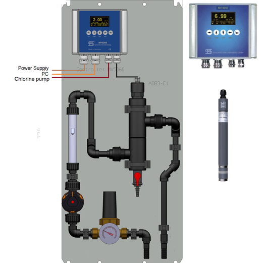 Thiết bị đo Clo dư online